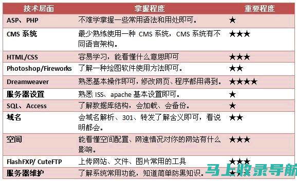 如何利用站长之家PPT模板提升工作效率