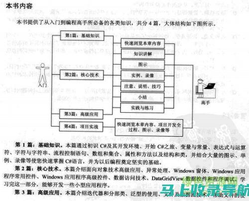 从入门到精通：站长统计工具的使用指南