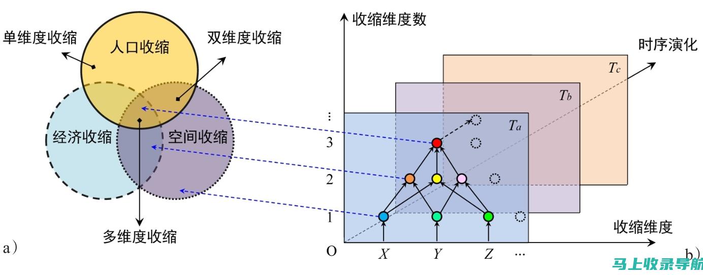 多维度解析站长登录方式的便捷性和安全性